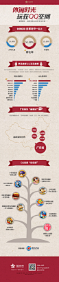 信息图第118期——中国最大社交平台用户是如何过长假的？