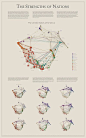 data visualization.