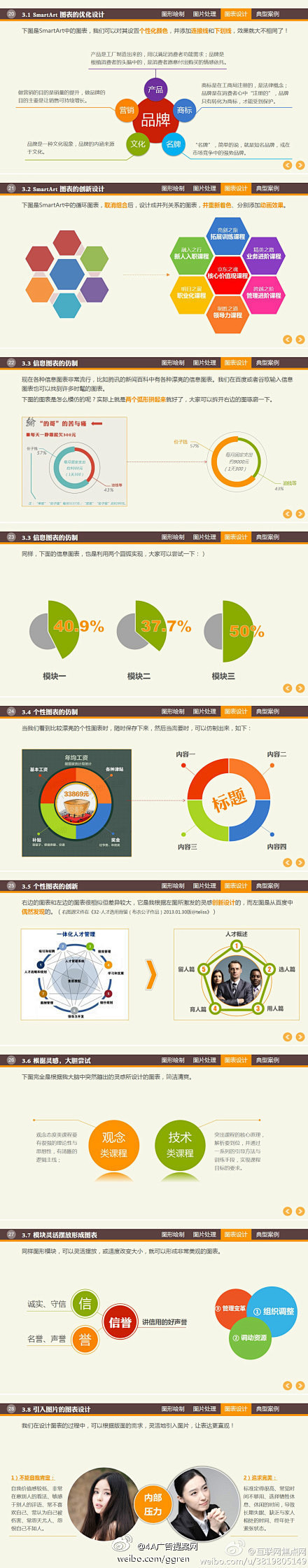 【干货：PPT图表设计经验分享】1）Sm...