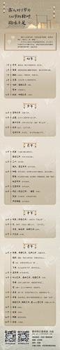 古人对1岁到108岁的称呼，韵味十足