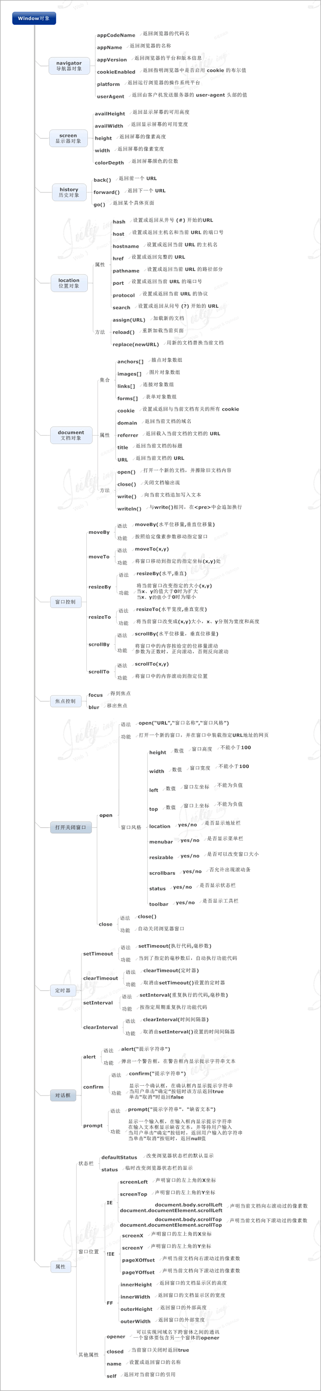 【JavaScript】JavaScri...