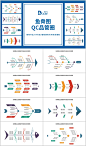 鱼骨图QC品管圈流程图结构分析图