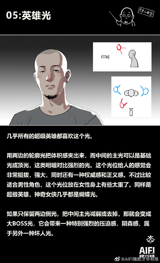 听说你不会打光？ 来自AIFI矮肥才华有...