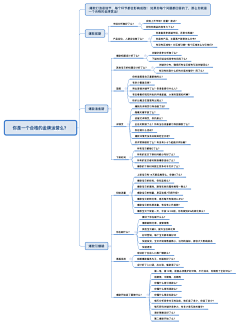 五毛钱设计师采集到教程/思路/逻辑