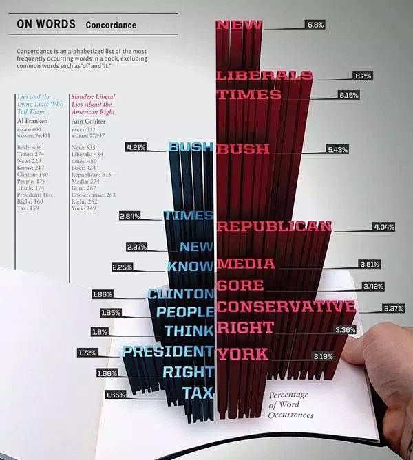 可视化分类信息图表设计 [78P] (6...