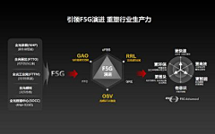 文文文二采集到企业品牌各类视觉呈现