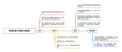 插花牛粪采集到跨境产品