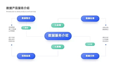 Loe🍃采集到流程图