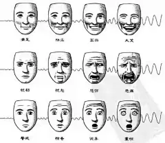 找到了人脸表情包全套 ​