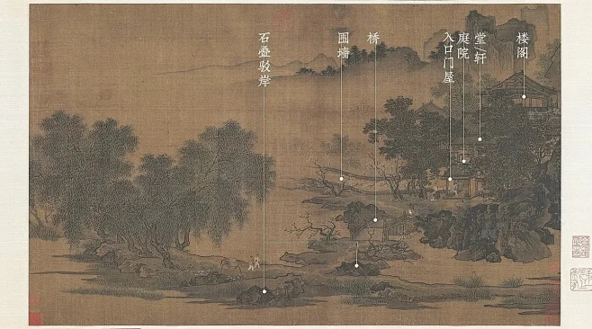 刘松年《四景山水图》中的南宋园林_2_hanyuen_来自小红书网页版-花瓣网