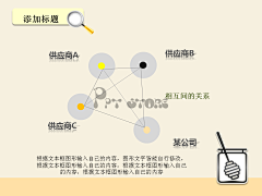 剪不断理还乱呀采集到平面设计-PPT