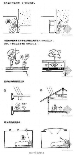 情迷小巷-E-NAN采集到家装知识素材