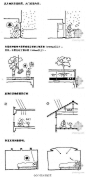 【基础建筑学知识应用到家庭装修的实用收藏帖】一起涨姿势（转）