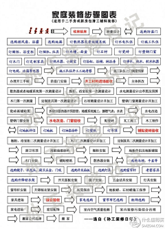EtUncle采集到技术贴