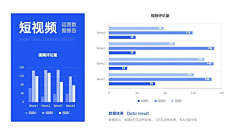 苏菲呀Sophia采集到ppt排版