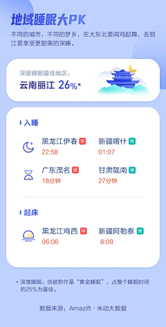 更小隐采集到表单页面