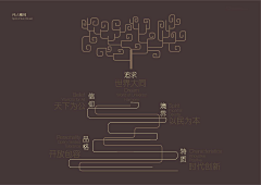 KodamaL采集到分析版面