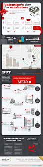 情人节的气氛渐浓，同时也是市场营销的大好时机，介时各种营销策略将扑面而来；这张#信息图#就有不少创意的想法。http://t.cn/zOZTLUO