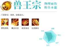 紙丶蝴蝶采集到游戏蛛网分析图