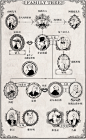 Family Tree