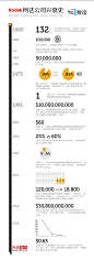 王朝既倒：关于柯达公司的十个数字_网易数读_网易新闻中心