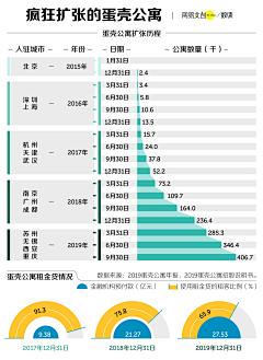 无为而安采集到群体营销