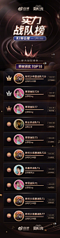 #微博之夜#实力战队榜公布！
 KING榜TOP1：@时代少年团 战队T23
 QUEEN榜TOP1：@杨紫 战队T22
恭喜爆米花@奶葵-奶茶 、紫米@梦熙_90266 被随机选中，获赠无线耳机一副~
还有最后的45分钟，究竟谁能夺得#微博KING和QUEEN#璀璨桂冠？快来投票支持心仪的TA，在微博一起见证荣耀 ​​​​...展开全文c