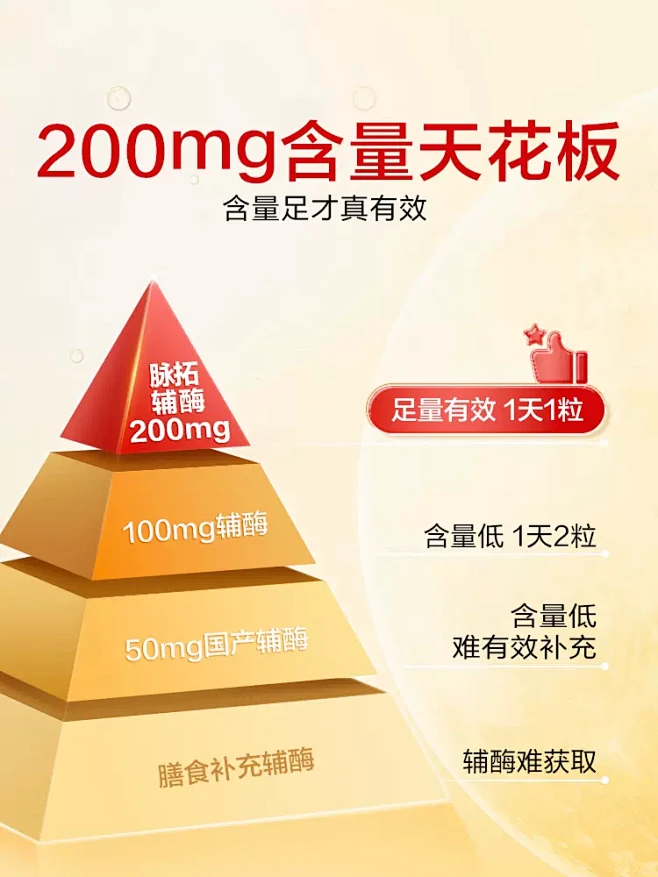 【一年量】MegaRed脉拓高含量辅酶c...