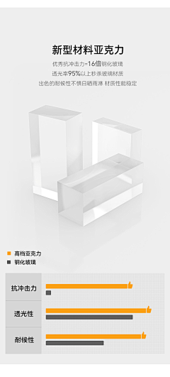 你…踩到我脚了采集到产品卖点