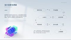 ni说相思赋予谁采集到流程图