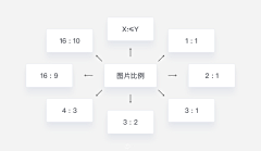 Big_Panda采集到【GUI】设计教程/理论