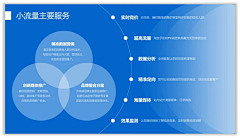 沐风cs采集到科技感