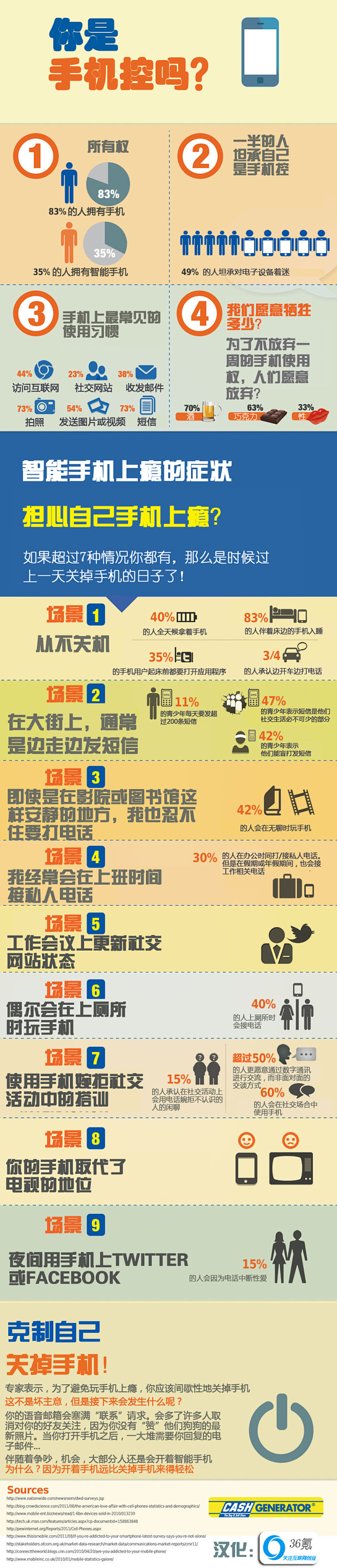 你是手机控吗？（信息图）