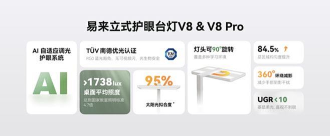 易来举行618新品发布会，以高品质护眼光...