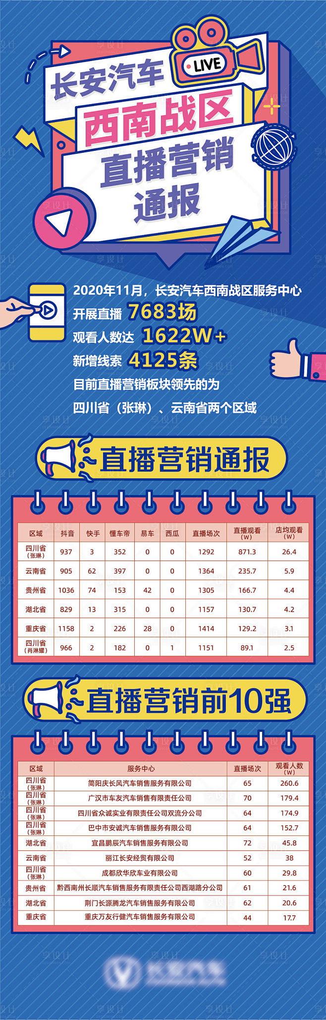 汽车战报长图-源文件