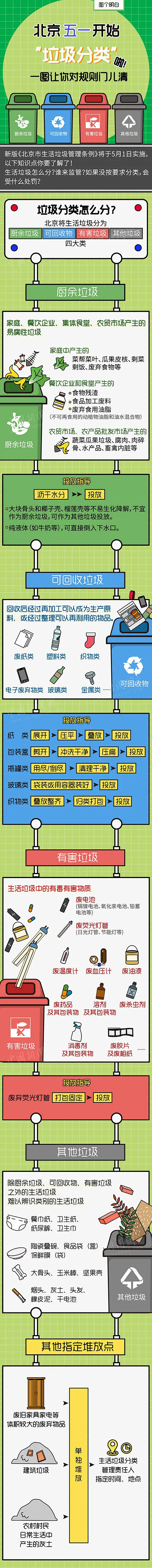 北京垃圾分类施行近一个月，关于垃圾分类的...