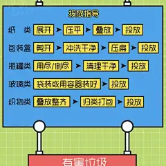 北京垃圾分类施行近一个月，关于垃圾分类的问题你掌握了吗？ : 新版《北京生活垃圾管理条例》实施，北京也正式加入了垃圾分类的大军。