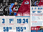 Infographic from a few weeks back with some facts and stats from Colorado Avalanche captain Gabriel Landeskog's hat-trick vs. the Washington Capitals on 11/16/17.

Full infographic on the right, scrolling on the left.