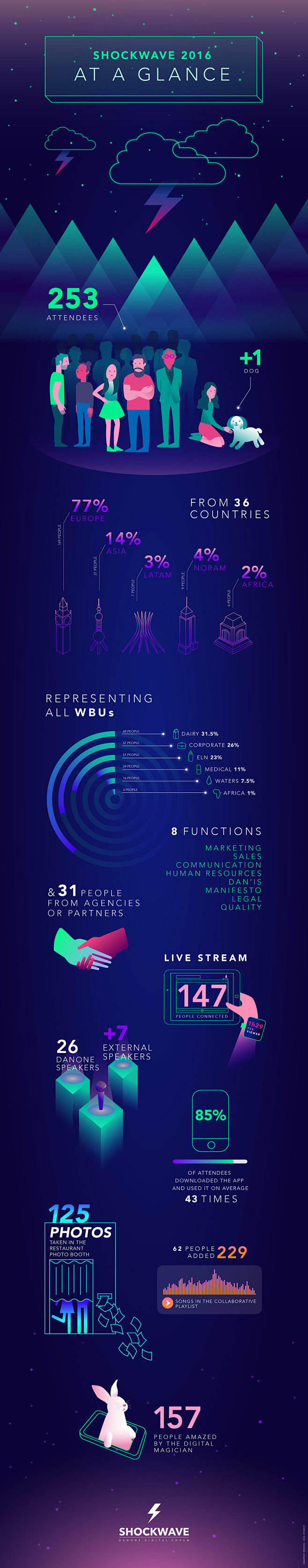 Shockwave Infographi...