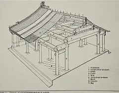 古代床线描_百度图片搜索