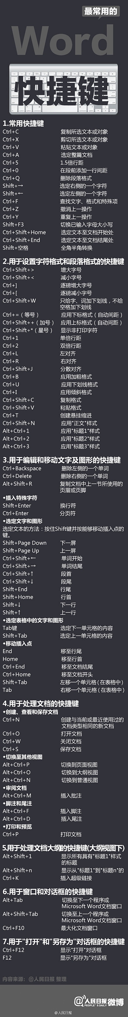 【只会用Ctrl+C和Ctrl+V？Wo...