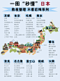 日本旅游的看看吧，一张图秒懂日本 - 小红书