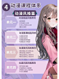 动漫课程体系 - 小红书