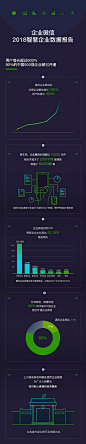 企业微信两周年：用户数相比去年增长500%，80%中国五百强企业均已开通！ : 企业微信两周年特别呈现