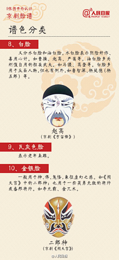 南北东嘻嘻的西采集到脸谱类