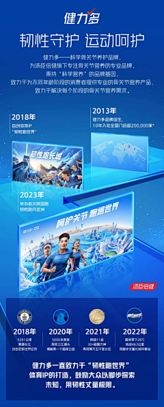 章~采集到保健医疗