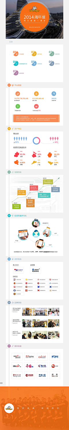 李四本采集到金融专题 P2P