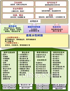 xbox360ufo采集到工业设计构造