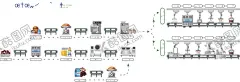 食品加工流程图 【酷图网】食品,加工,生产工艺,流程图,烘焙类,手绘风格,矢量文件,可爱风格,传送带,自动机械化