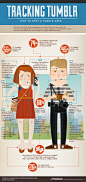 Flowtown Infographic: How To Spot a Tumblr User - Column Five Media